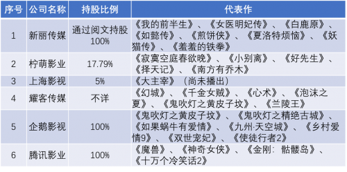 每個IP拎出來都是行業(yè)領(lǐng)先，騰訊Q3財報的這項數(shù)據(jù)穩(wěn)了