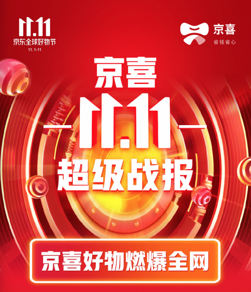 京喜11.11深度下沉：近三成用戶(hù)來(lái)自六線城市 單日售出1.01億件商品