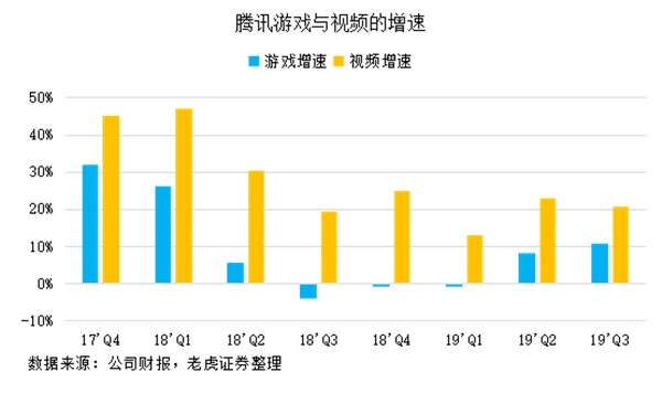老虎證券：網(wǎng)紅帶貨揭露弱點，騰訊正與年輕人漸行漸遠