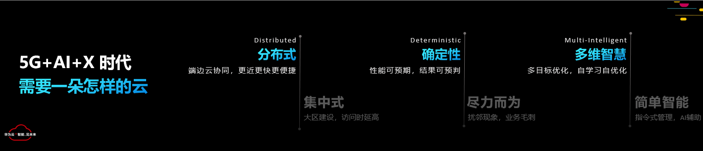 持續(xù)釋放技術(shù)紅利，華為云瑤光智慧云腦正式商用