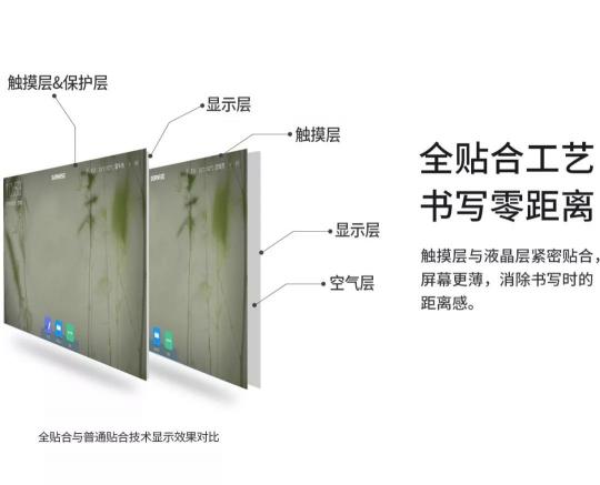 開(kāi)啟“智會(huì)”時(shí)代 SURWISE電容會(huì)議平板亮相高交會(huì)
