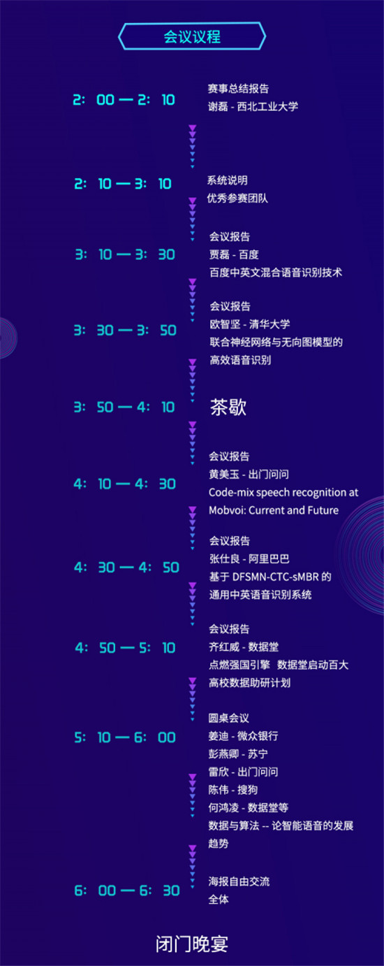 ASRU2019大賽落幕，中英混雜語音識別技術(shù)取得新突破