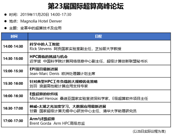 超算進入變革時代？！SC19國際高峰論壇大咖有話說