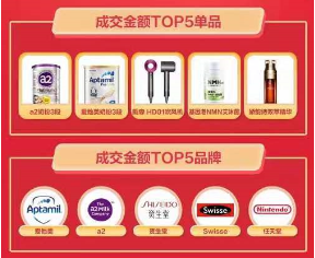 京東11.11海囤全球戰(zhàn)績驚人 一天售出的奶粉罐能比肩20座珠峰高！