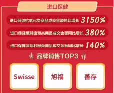 京東11.11海囤全球戰(zhàn)績驚人 一天售出的奶粉罐能比肩20座珠峰高！