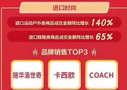 京東11.11海囤全球戰(zhàn)績驚人 一天售出的奶粉罐能比肩20座珠峰高！