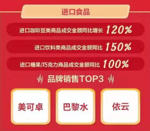 京東11.11海囤全球戰(zhàn)績驚人 一天售出的奶粉罐能比肩20座珠峰高！
