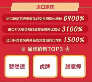京東11.11海囤全球戰(zhàn)績驚人 一天售出的奶粉罐能比肩20座珠峰高！