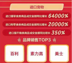 京東11.11海囤全球戰(zhàn)績驚人 一天售出的奶粉罐能比肩20座珠峰高！