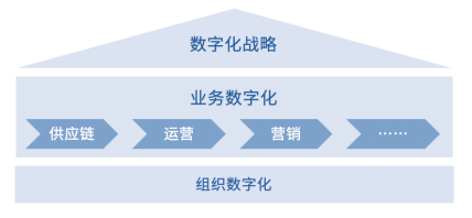制勝數(shù)字經(jīng)濟時代，如何讓組織不拖后腿？