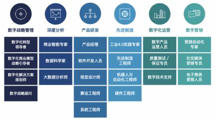 制勝數(shù)字經(jīng)濟時代，如何讓組織不拖后腿？