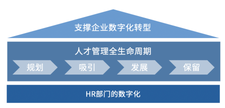 制勝數(shù)字經(jīng)濟時代，如何讓組織不拖后腿？