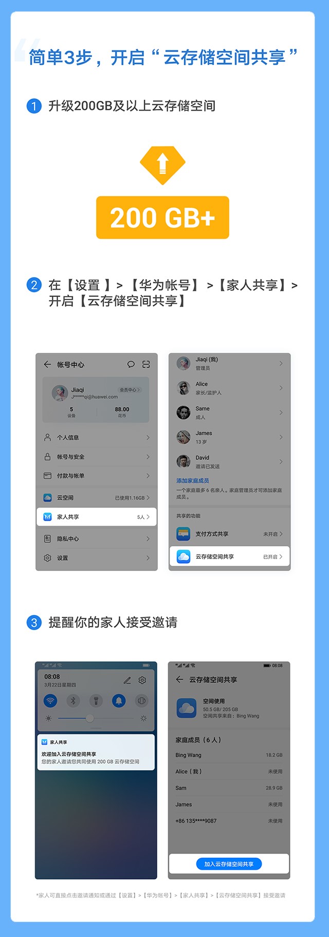 華為云空間加碼新功能 重構智慧化數(shù)字生活方式
