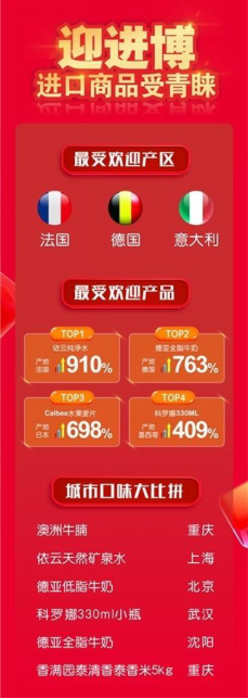 “場景新兵”家樂福的雙十一大秀，與傳統(tǒng)商超有何不同？
