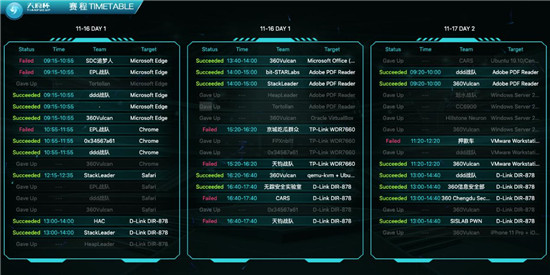 2019 “天府杯”360連下五城，微軟、Adobe、VMware相繼遭攻破