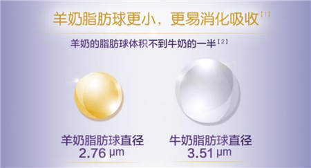 好吸收的奶粉——可貝思強(qiáng)勢(shì)進(jìn)軍羊奶粉市場(chǎng)，開啟“高配”體驗(yàn)