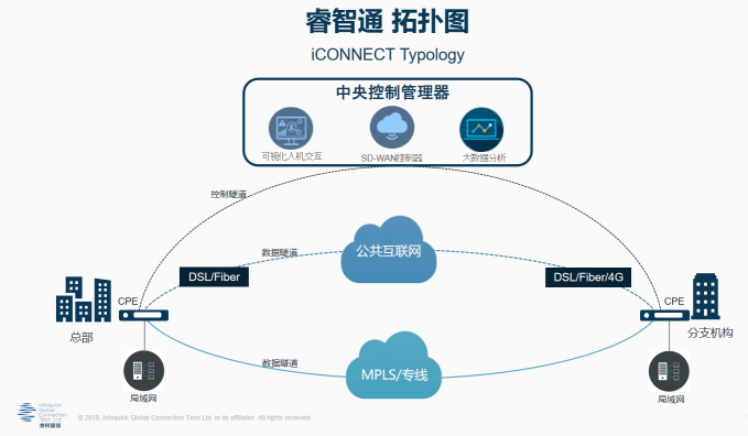 凌銳藍(lán)信受邀參加第二屆2019中國SD-WAN峰會，共謀發(fā)展新思路
