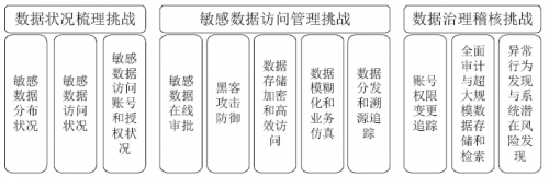 「安華金和」企業(yè)要構(gòu)建自己的數(shù)據(jù)安全防護(hù)體系