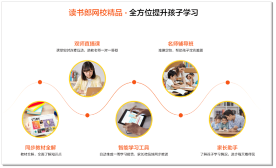 有趣專業(yè)、科技酷炫，讀書郎網(wǎng)校打造優(yōu)質新內(nèi)容