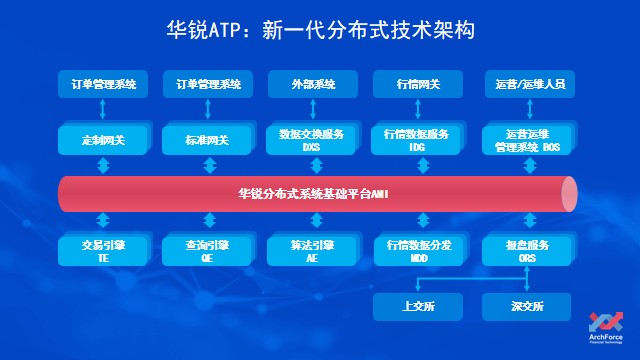 高交會期間深圳信息技術行業(yè)專家共商應用創(chuàng)新產業(yè)發(fā)展方向