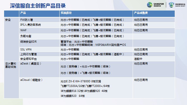 高交會期間深圳信息技術行業(yè)專家共商應用創(chuàng)新產業(yè)發(fā)展方向