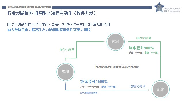 高交會期間深圳信息技術行業(yè)專家共商應用創(chuàng)新產業(yè)發(fā)展方向