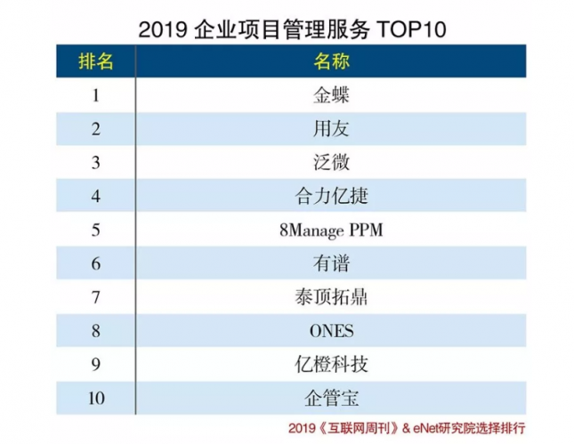 員工or老板在挑選項(xiàng)目管理軟件時(shí)有什么分別？