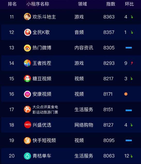 2019小程序排行榜單，一鍵解鎖阿里云小程序