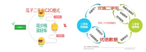 擔心二手車漏洞百出？優(yōu)信二手車全國購創(chuàng)新力度大、體驗更安全