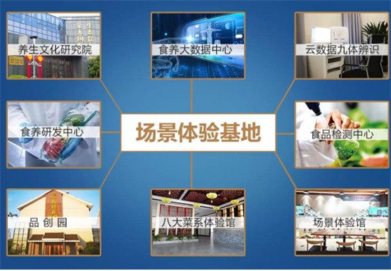 交互H2C引領(lǐng)，三維聯(lián)動(dòng)貫穿，名食養(yǎng)助力品質(zhì)生活