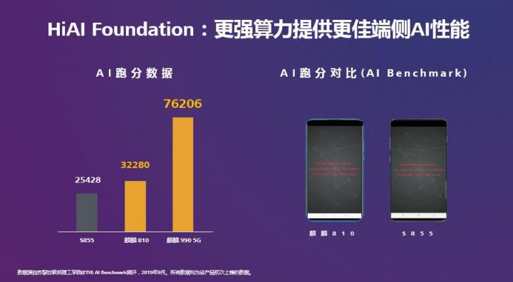 HUAWEI HiAI 3.0發(fā)布，分布式AI打破硬件邊界構(gòu)建完整AI產(chǎn)業(yè)鏈
