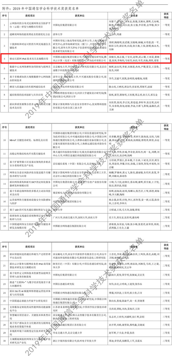 騰訊IPv6技術(shù)創(chuàng)新獲“科學(xué)技術(shù)獎(jiǎng)”一等獎(jiǎng)，助力產(chǎn)業(yè)安全升級