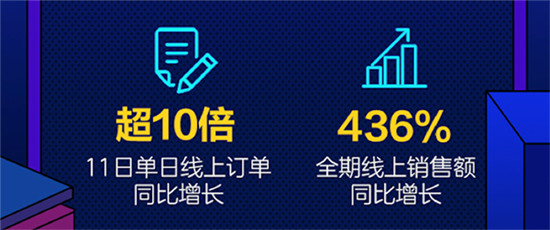 當服務市場成為新藍海，“京東服務+”的下一步將怎么走？