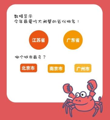蘇寧快消揭秘大閘蟹消費(fèi) 從大閘蟹數(shù)據(jù)看品質(zhì)消費(fèi)趨勢