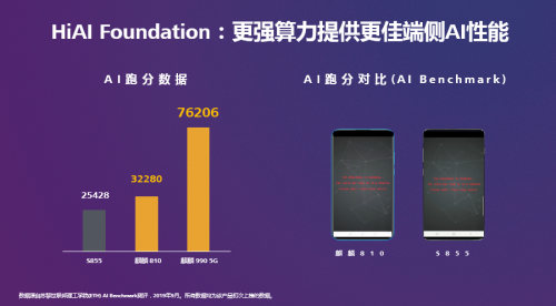 HUAWEI HiAI 3.0，加速AI賦能全場(chǎng)景泛終端