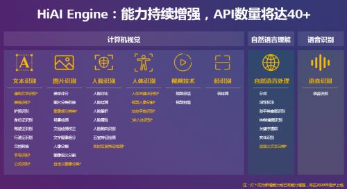 HUAWEI HiAI 3.0，加速AI賦能全場(chǎng)景泛終端