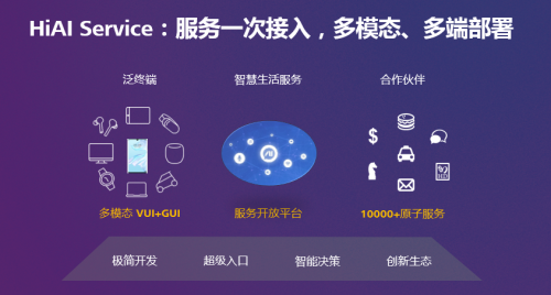 HUAWEI HiAI 3.0，加速AI賦能全場(chǎng)景泛終端