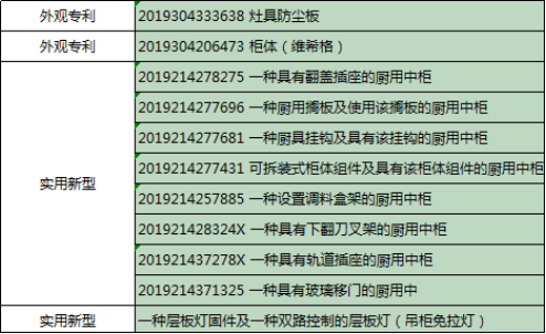 2019年櫥柜排名發(fā)布，我樂家居名列前茅