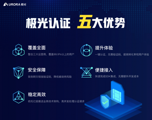 極光一鍵登錄：安全、快捷的登錄方式，提升用戶轉(zhuǎn)化