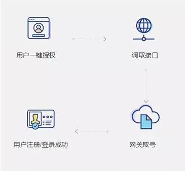 企業(yè)如何攻克攜號(hào)轉(zhuǎn)網(wǎng)后短信驗(yàn)證碼盲區(qū)難題？