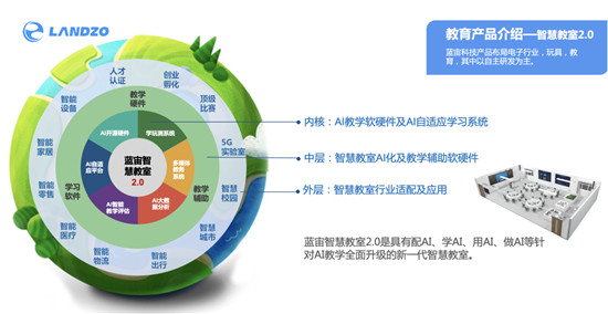 重磅丨AI領(lǐng)域殺出一匹黑馬，藍宙科技獲1億元Pre-A輪融資