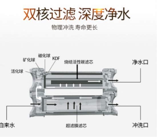 凈水器家用你哪個(gè)牌子好嗎呢？對(duì)于國(guó)際十大凈水器排名您知道多少？