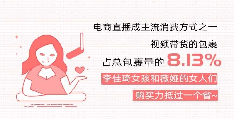 快遞100雙11包裹大數(shù)據(jù)：直播帶貨崛起，消費(fèi)者網(wǎng)購貨比三家電商平臺(tái)再下單
