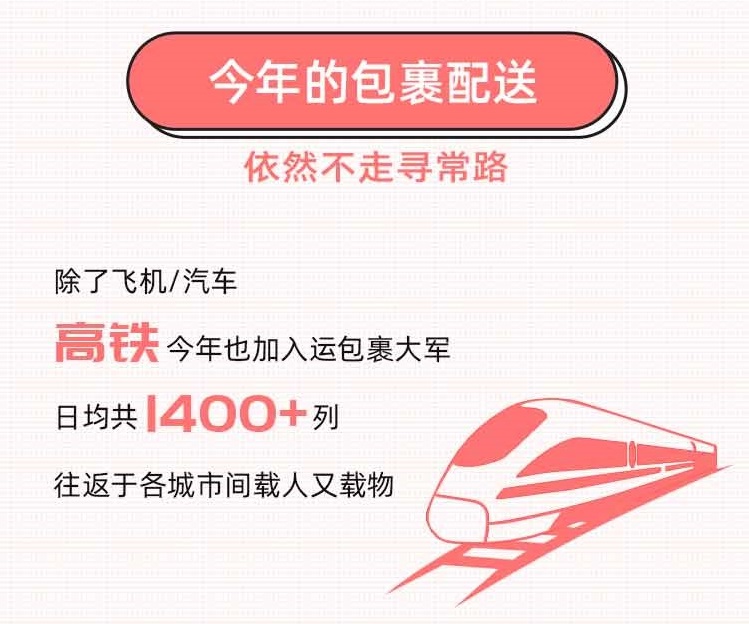 快遞100雙11包裹大數(shù)據(jù)：直播帶貨崛起，消費(fèi)者網(wǎng)購貨比三家電商平臺(tái)再下單