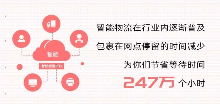 快遞100雙11包裹大數(shù)據(jù)：直播帶貨崛起，消費(fèi)者網(wǎng)購貨比三家電商平臺(tái)再下單