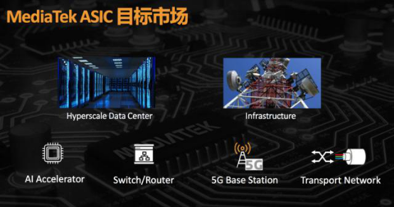 全面布局5G、AI市場：MediaTek 7nm制程SerDes技術(shù)領(lǐng)跑行業(yè)
