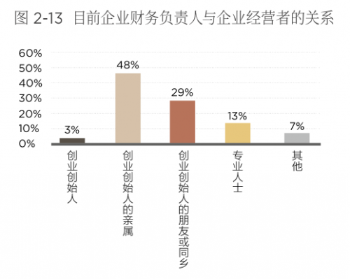 傳承不可小覷!《2019第四屆中國新生代企業(yè)家調研白皮書》正式發(fā)布