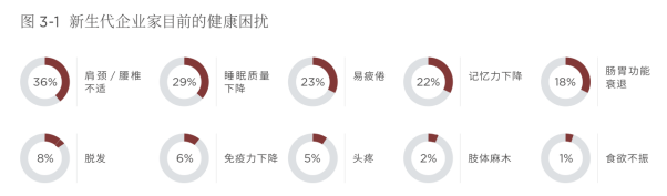 傳承不可小覷!《2019第四屆中國新生代企業(yè)家調研白皮書》正式發(fā)布