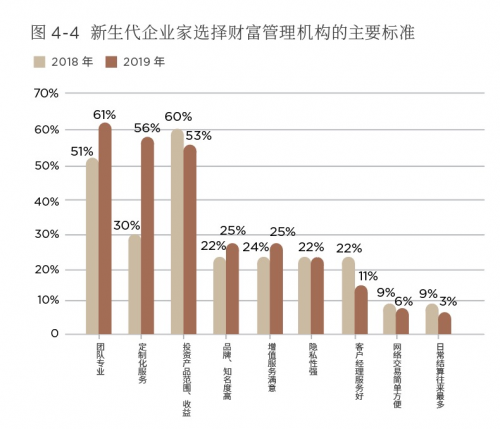 傳承不可小覷!《2019第四屆中國新生代企業(yè)家調研白皮書》正式發(fā)布