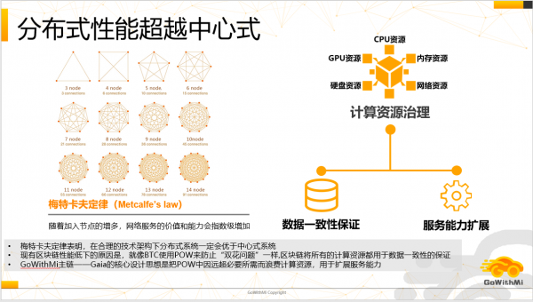 陳純院士、區(qū)塊鏈地圖首席專家任軼復旦論壇暢談區(qū)塊鏈應用場景